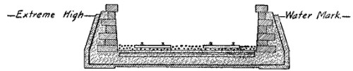 Fig. 8.—Water-tight wall.