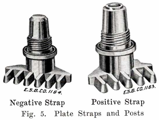 Fig. 5 Plate Straps and Posts