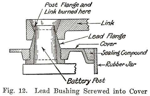 Fig. 12 Lead bushing screwed into cover