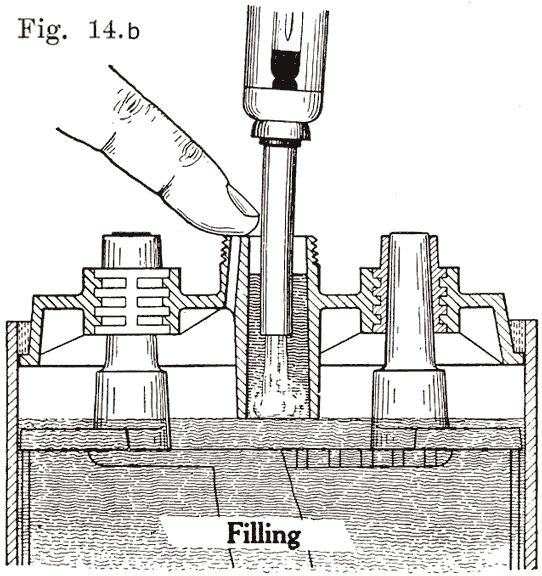 Fig. 14b Filling U.S.L. battery