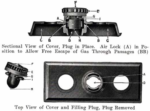 Fig. 15a Filling U.S.L. battery (old types)