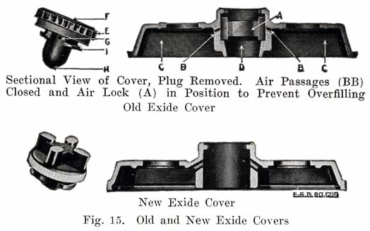 Fig. 15b Old and new Exide covers