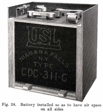 Figure 28 Battery installed with air space on all sides