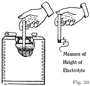 Figure 30 Measure height of electrolyte in battery