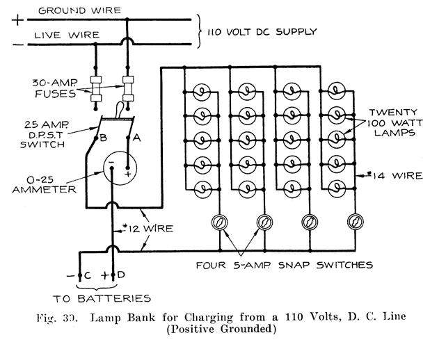 Fig. 39 Lamp bank for charging from a 110 volts, D.C. Line (positive grounded)