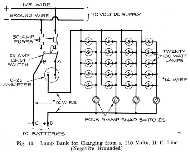 Fig. 40 Lamp bank for charging from a 110 volts, D.C. Line (negative grounded)