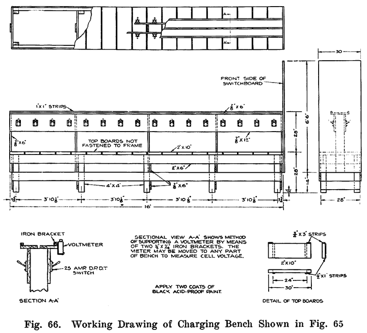 Fig. 66 Working drawing of charging bench shown in Fig. 65