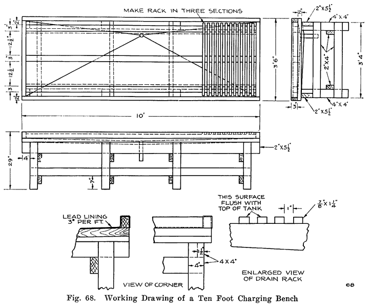 Fig. 68 Working drawing of a ten foot charging bench