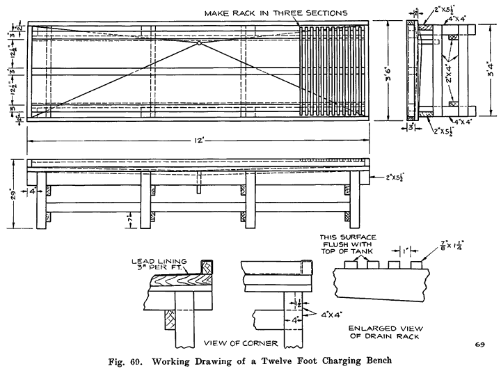 Fig. 69 Working drawing of a twelve foot charging bench