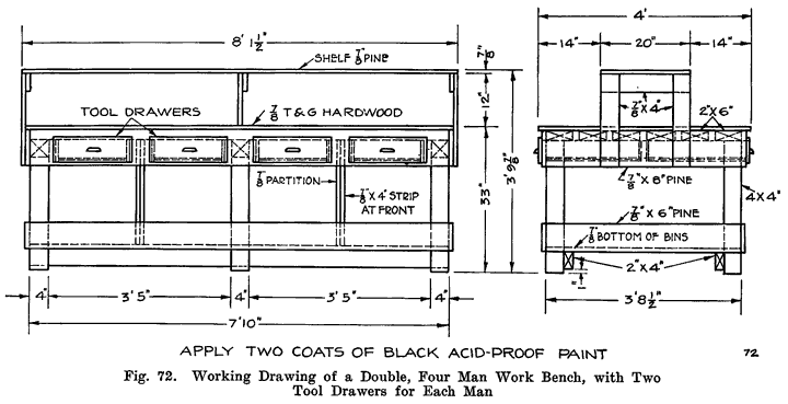 Fig. 72 Working drawing of a double, four man work bench, with two tool drawers for each man