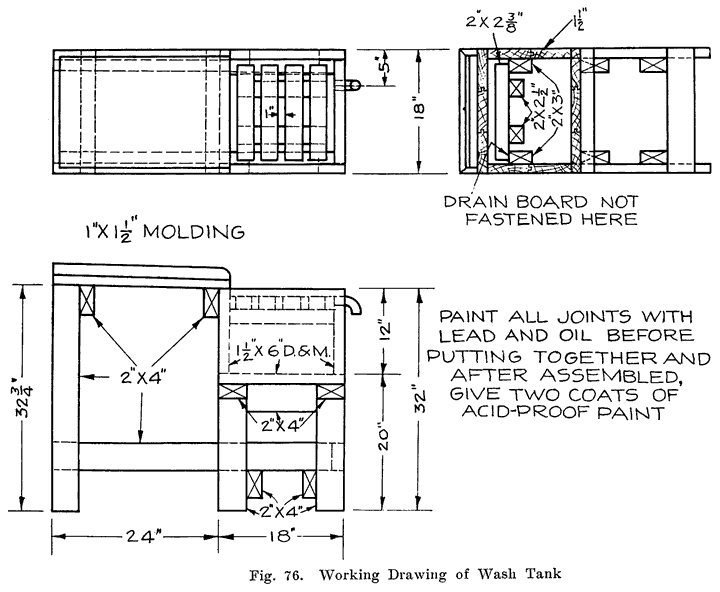 Fig. 76 Working drawing of a wash tank