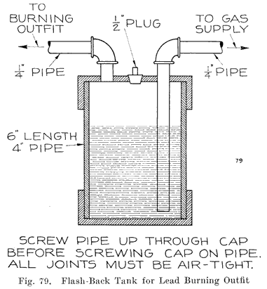 Fig. 79 Flash-back tank for lead burning outfit