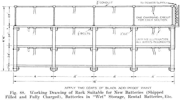 Fig. 88 Working drawing of a 16-foot rack suitable for new batteries (shipped filled and fully charged), batteries in "wet" storage, rental batteries, etc.