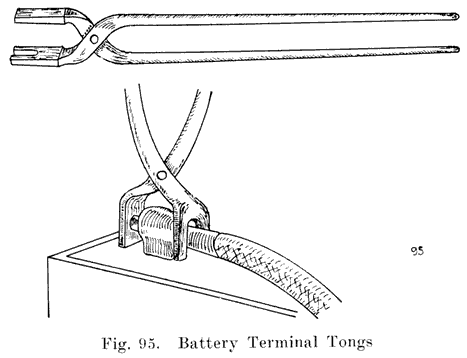 Fig. 95 Battery terminal tongs