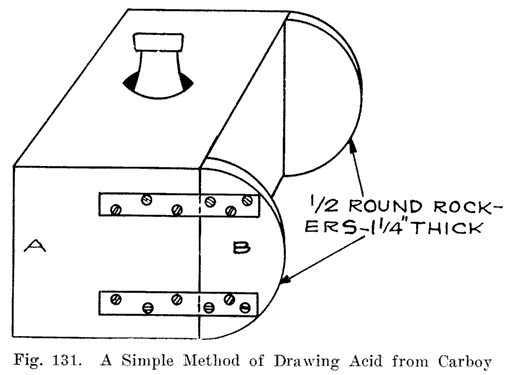 Fig. 131 A simple method of drawing acid from a carboy