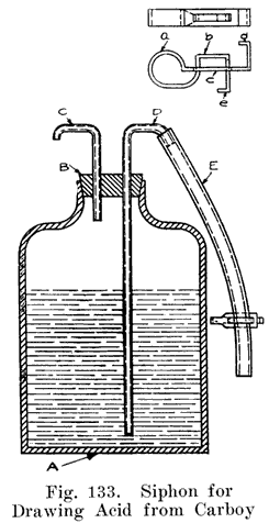Fig. 133 Siphon for drawing acid from carboy