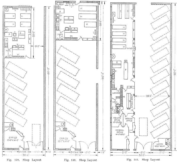Fig. 139, 140 & 141 Various shop layouts