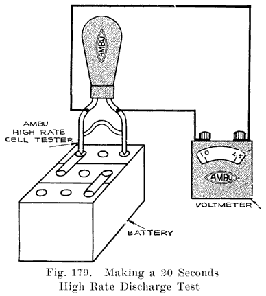 Fig. 179 Making a 20 seconds high rate discharge test