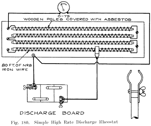 Fig. 180 Simple high rate discharge rheostat