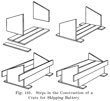 Fig. 182 Steps for construction of a crate for shipping battery