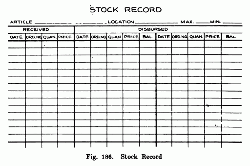 Fig. 186 Stock Record