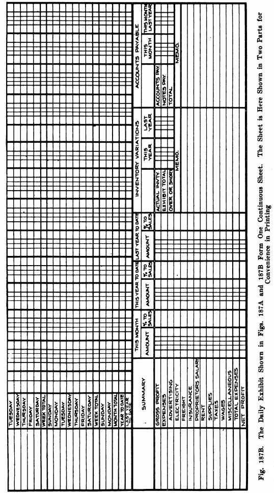 Fig. 187b "Daily Exhibit" form, continued