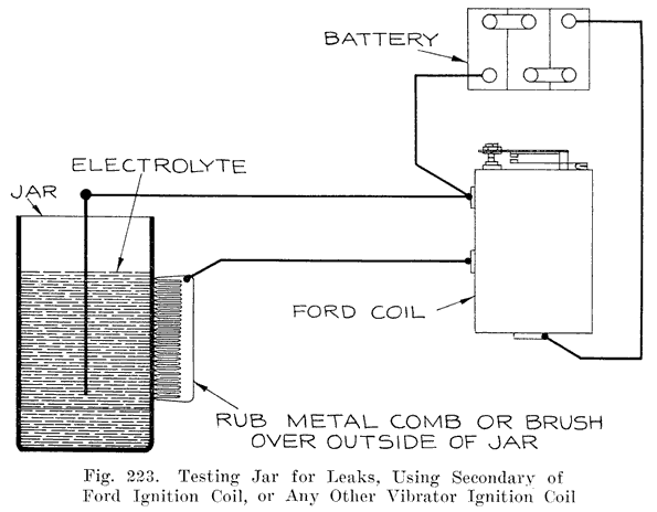 Fig. 223 Testing jar for leaks, using secondary of Ford ignition coil, or any other vibrator ignition coil