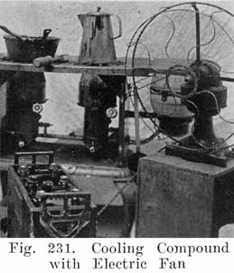 Fig. 231 Cooling compound with electric fan