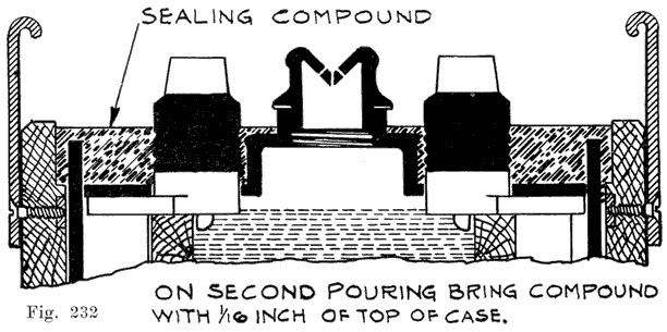 Fig. 232 Second pouring of sealing compound