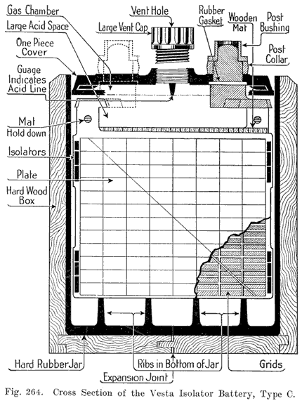 Fig. 264 Cross section, Vesta Isolator Battery, type C