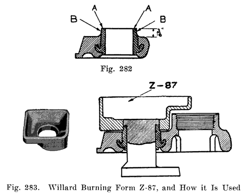 Fig. 282 Willard Battery cross section of cover insert; Fig. 283 Willard burning form Z-87