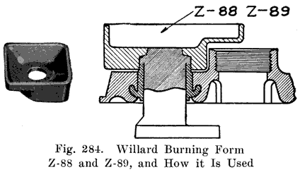 Fig. 284 Willard burning forms Z-88 and Z-89