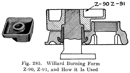 Fig. 285 Willard burning forms Z-90 and Z-91