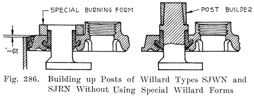 Fig. 286 Cross section Willard Battery Posts Types SJWN and SJRN