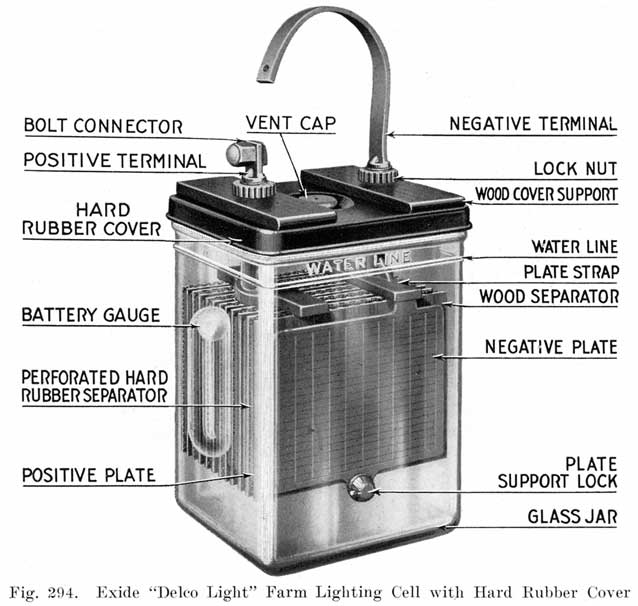 Fig. 294 Exide "Delco Light" farming lighting cell with hard rubber cover