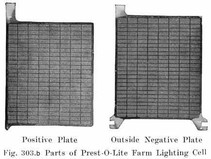 Fig. 303b Parts of Prest-O-Light farm lighting cell: positive plate and outside negative plate