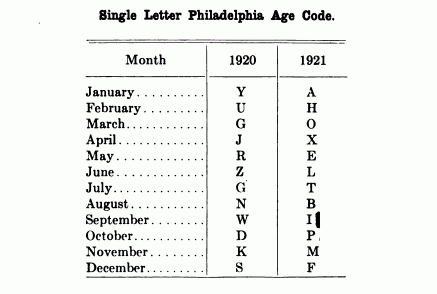 Single Letter Philadelphia Batteries Age Code Chart