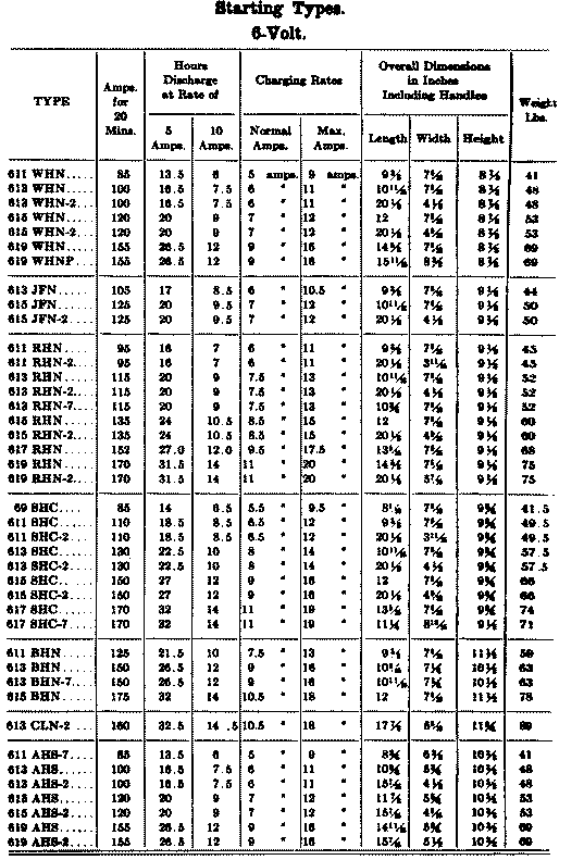 Image: Chart of Prest-O-Lite starting types, 6 volt
