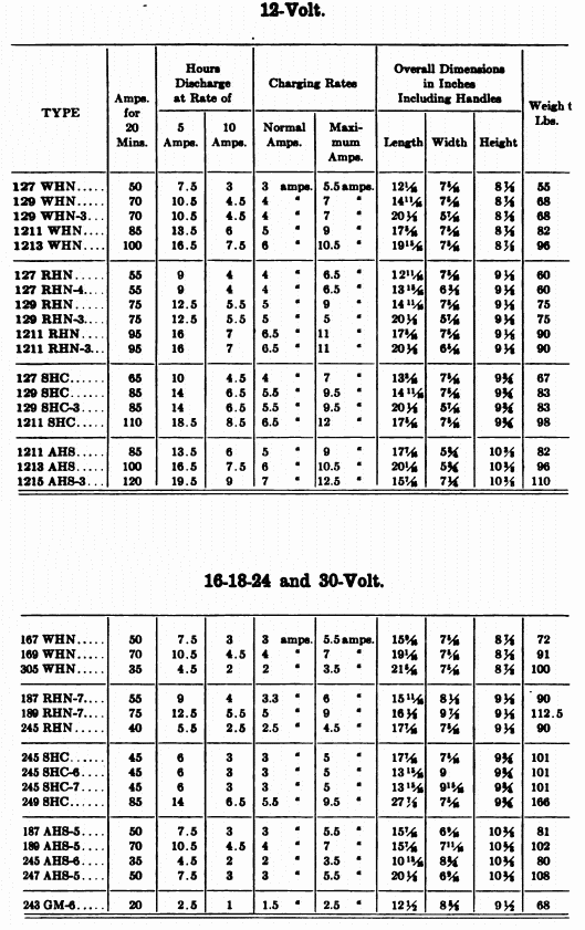 Image: Chart of Prest-O-Lite starting types, 12 volt