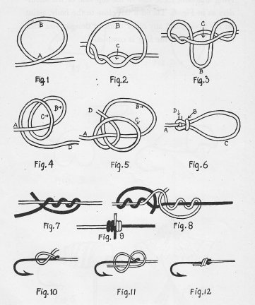 Page sized diagram showing drawings of angler's knots.