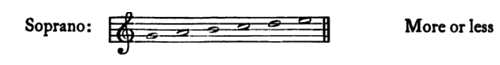 Kofler's singing ranges: Soprano