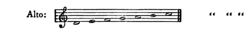 Kofler's singing ranges: Alto