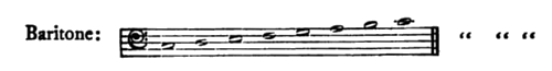 Kofler's singing ranges: Baritone