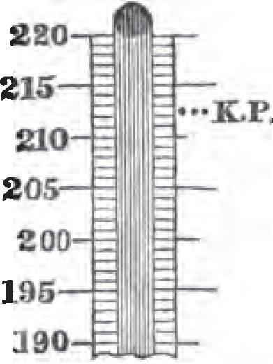 Het bovenste deel van een thermometer, met bij de waarde van 212 graden de afkorting 'K.P.'