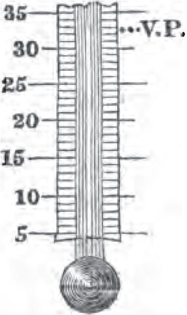Het onderste deel van een thermometer, met bij de waarde van 32 graden de afkorting 'V.P.'