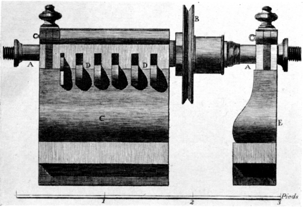 Figure 12.—Well-developed example of lathe headstock
having several leads on the spindle and provision for mounting the work
or a work-holding chuck on the spindle. Adapted from L’Encyclopédie,
vol. 10, plate 13.