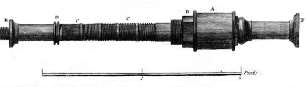 Figure 14.—Spindle of figures 12 and 13, showing the
several leads and the many-sided seat for the driving pulley. Note the
scale of feet. From L’Encyclopédie, vol. 10, plate 16.