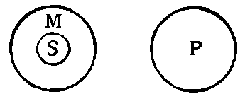 Concentric circles of M and S, S in centre and separate circle of P