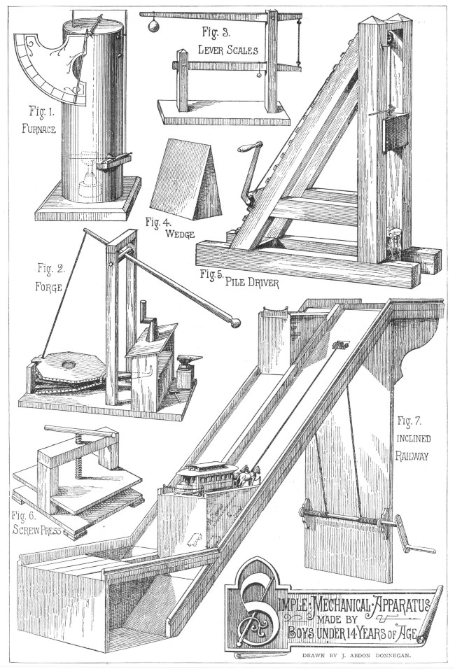 SIMPLE MECHANICAL APPARATUS MADE BY BOYS UNDER 14 YEARS
OF AGE.

DRAWN BY J. ABDON DONNEGAN.