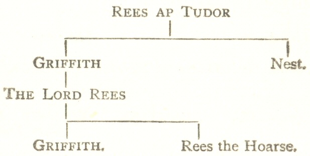 Table 3: Rees ap Tudor to Rees the Hoarse